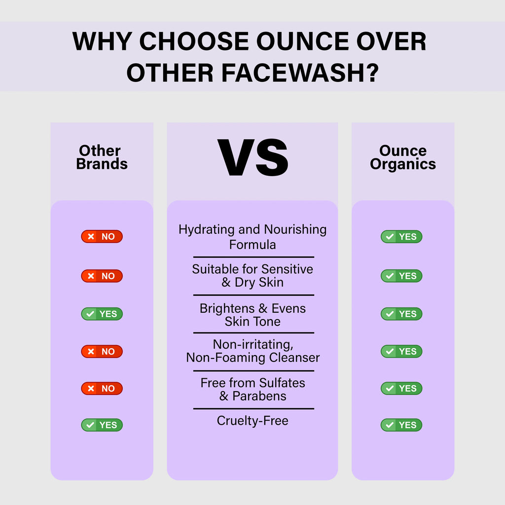 GENTLE HYDRATING FACEWASH