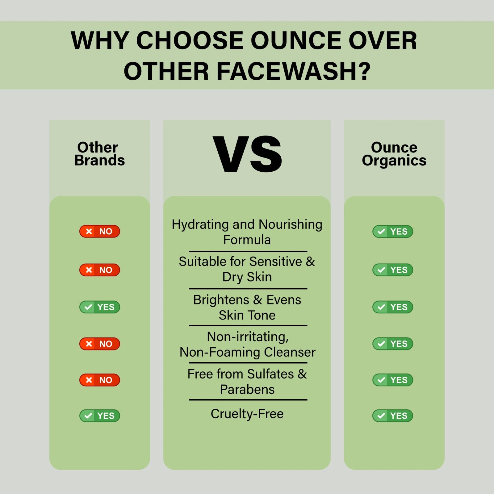 DEEP PORE CLEANSING FACEWASH